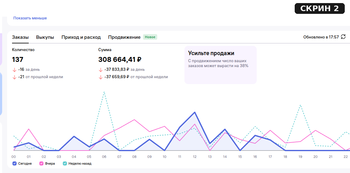 Обороты кабинета партнёра