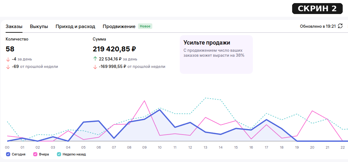 Обороты кабинета партнёра