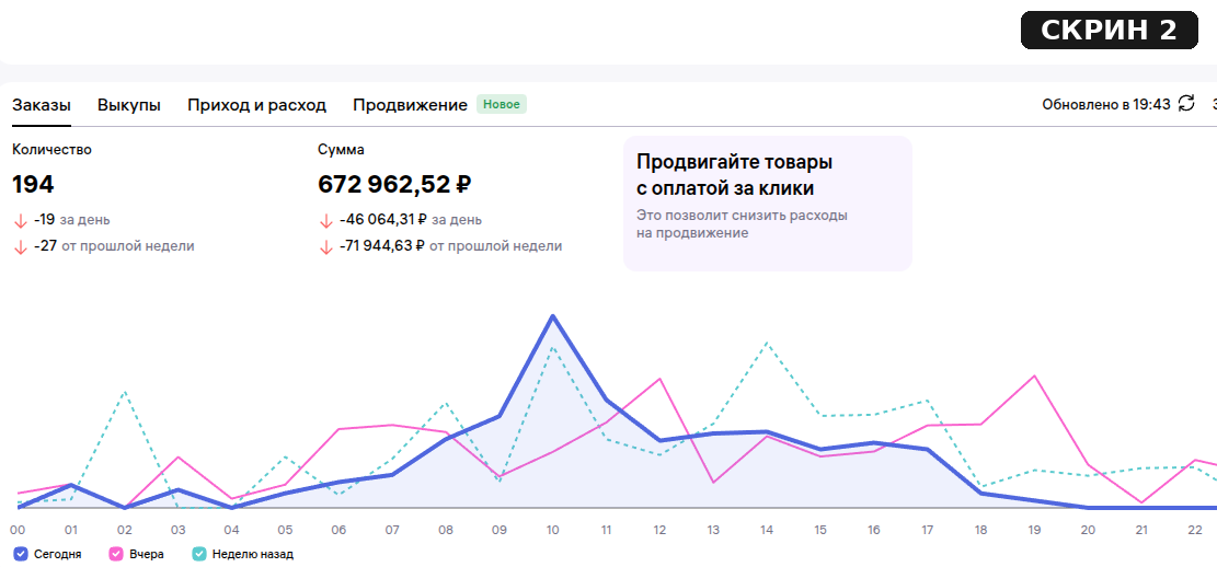 Обороты кабинета партнёра