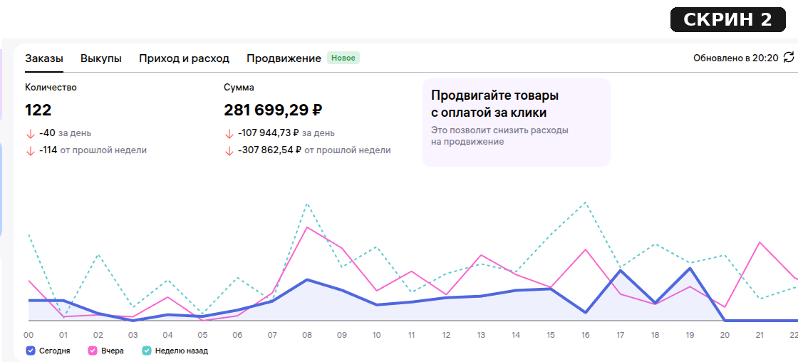 Обороты кабинета партнёра