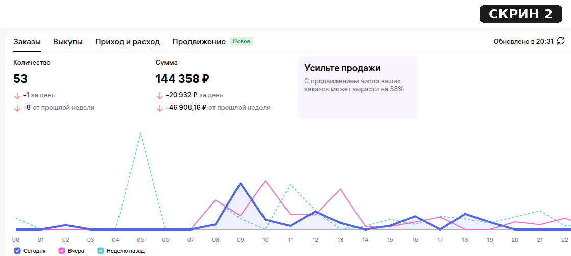 Обороты кабинета партнёра